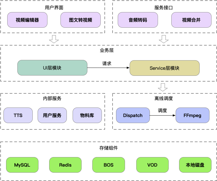 python百家号上传视频_编程语言_13