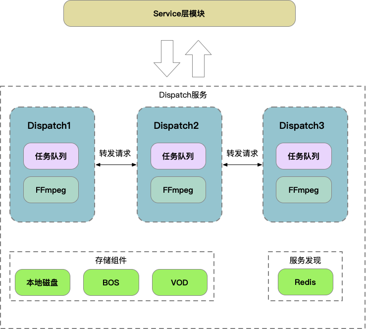 python百家号上传视频_java_16