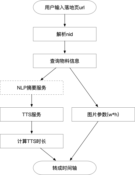 python百家号上传视频_python百家号上传视频_18