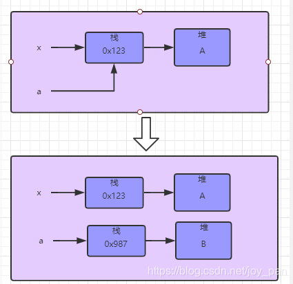 java类之间数据传递_Java_02