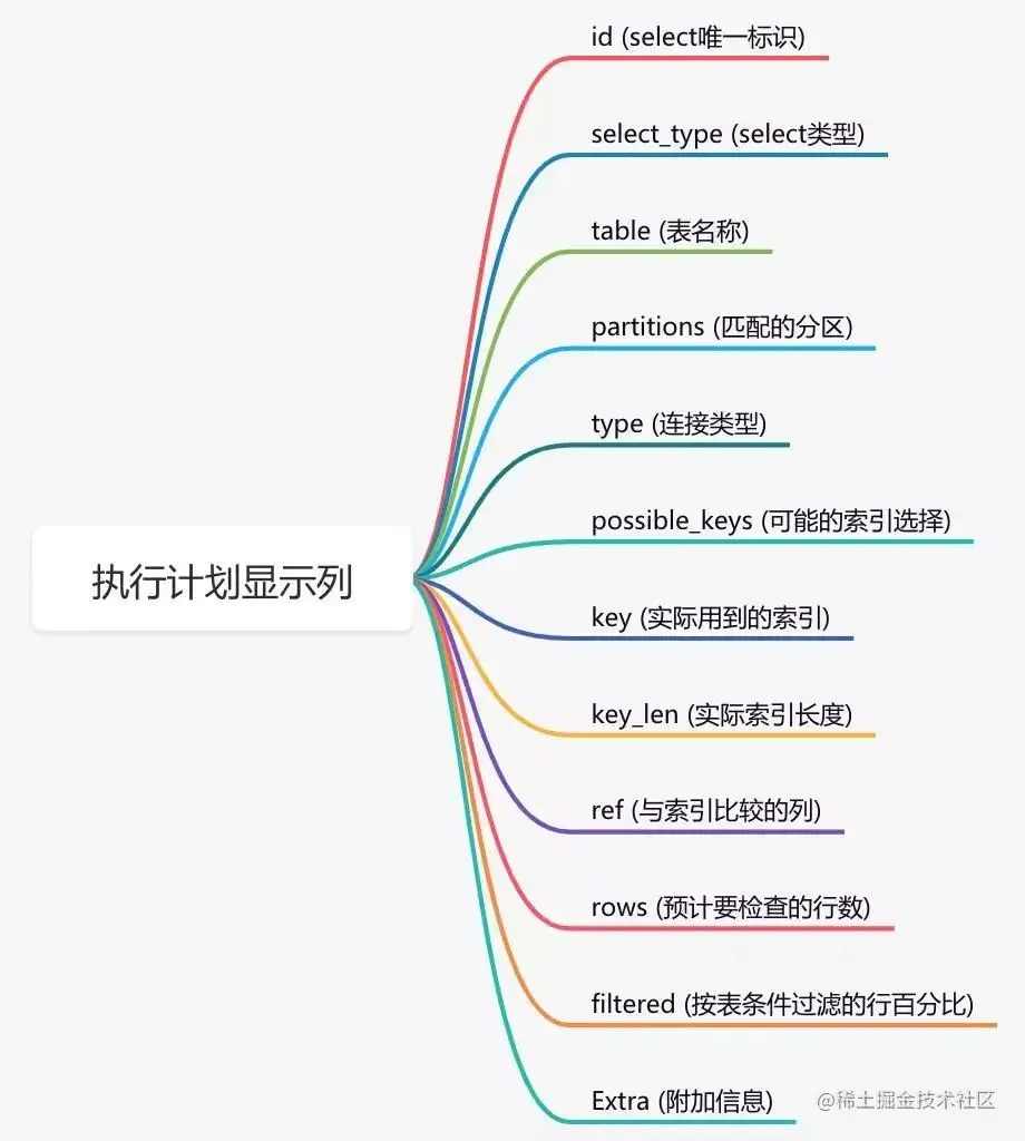 java 响应时间和吞吐量预警线_分布式锁_02