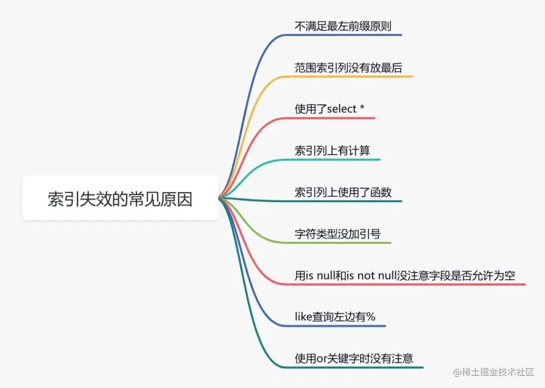 java 响应时间和吞吐量预警线_java 响应时间和吞吐量预警线_03