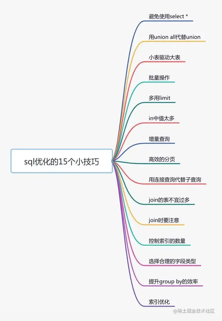 java 响应时间和吞吐量预警线_加锁_04