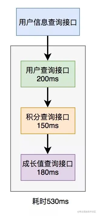 java 响应时间和吞吐量预警线_分布式锁_05