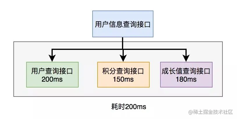 java 响应时间和吞吐量预警线_加锁_06