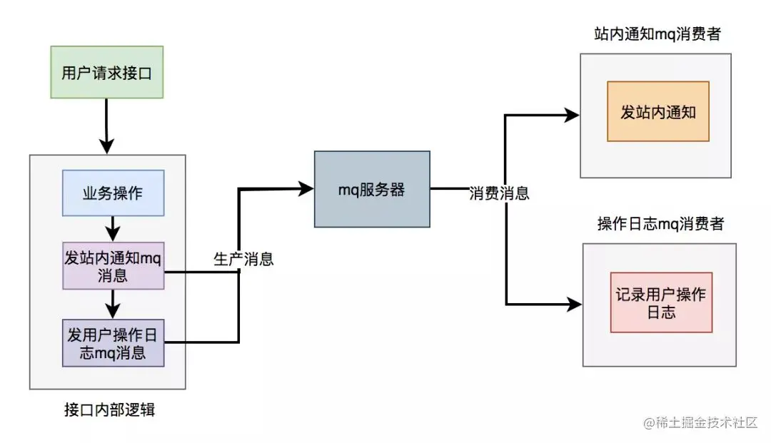 java 响应时间和吞吐量预警线_数据_10