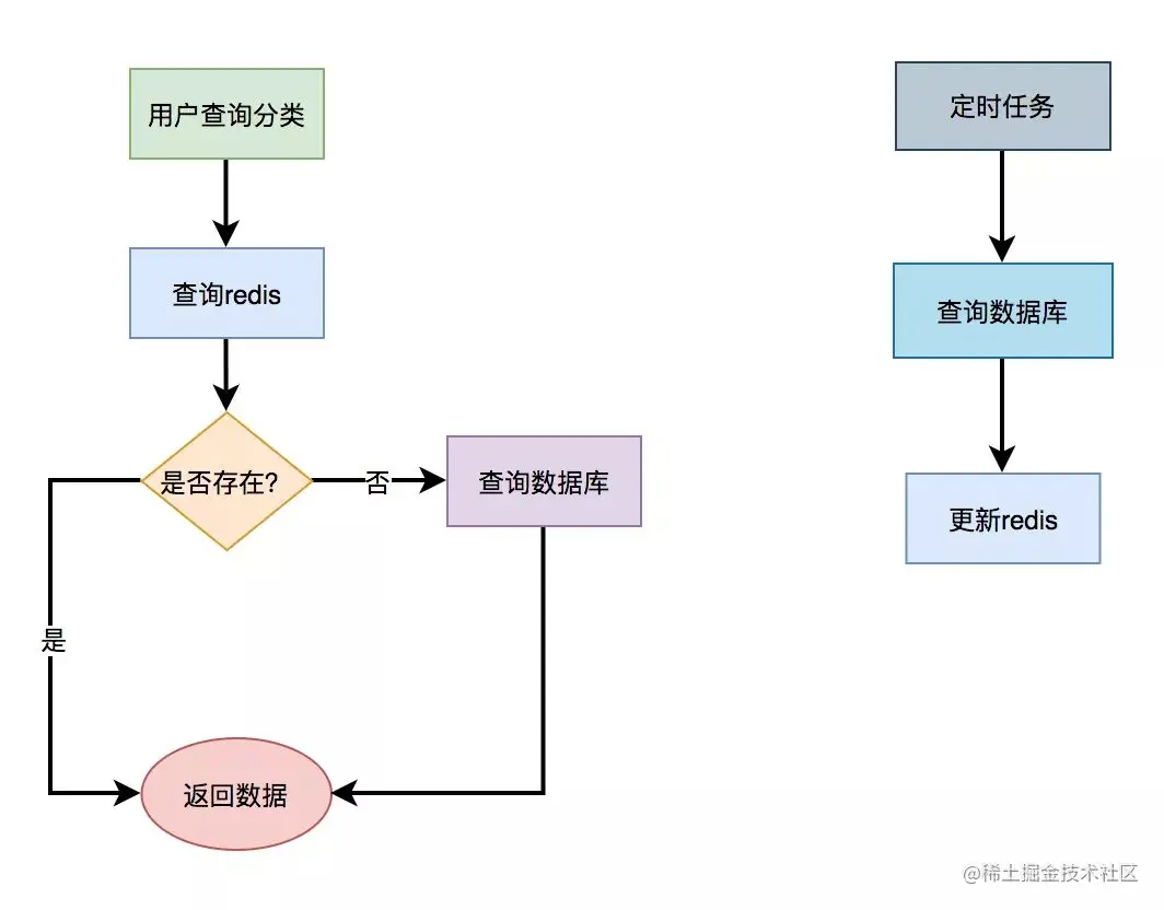 java 响应时间和吞吐量预警线_数据_12