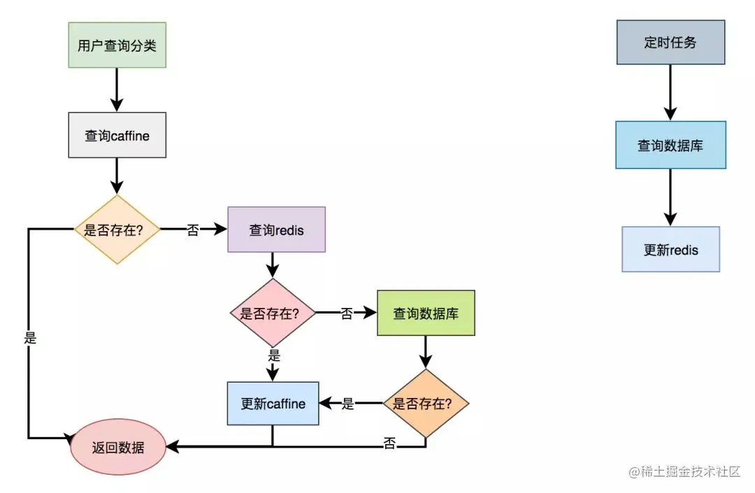 java 响应时间和吞吐量预警线_数据_13