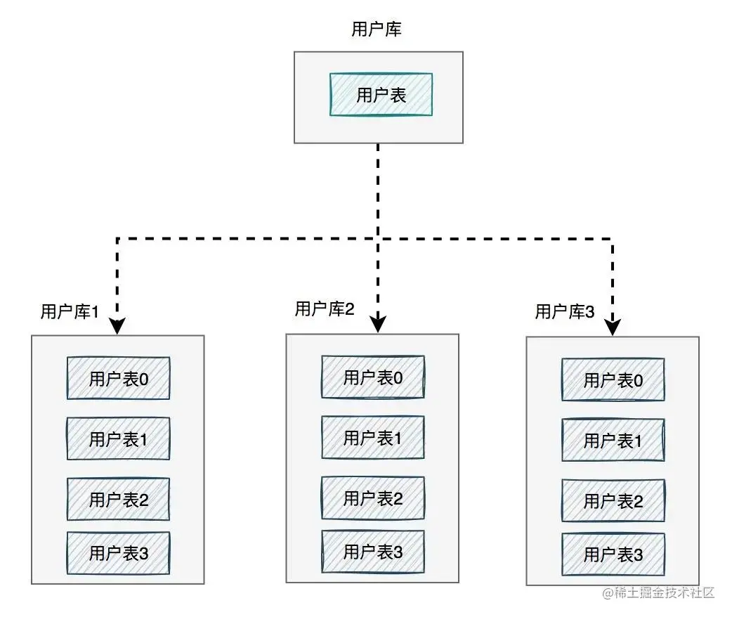 java 响应时间和吞吐量预警线_分布式锁_14