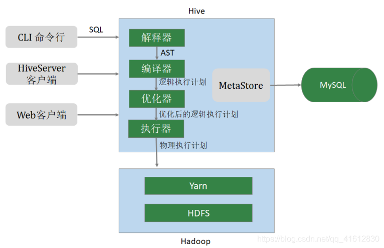 hive 匹配纯数字_Hive