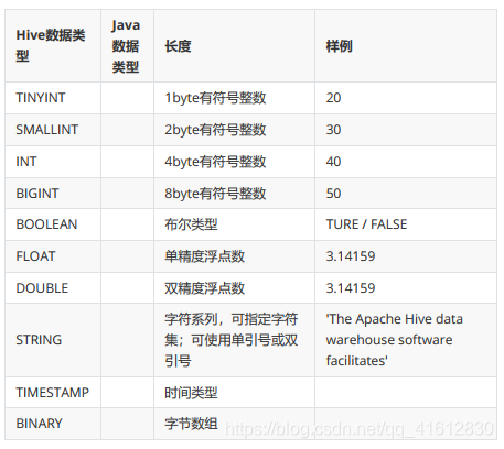 hive 匹配纯数字_hive_03