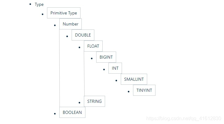 hive 匹配纯数字_mysql_04