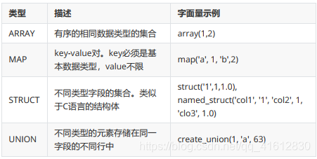 hive 匹配纯数字_hive 匹配纯数字_05