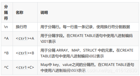 hive 匹配纯数字_hive_06