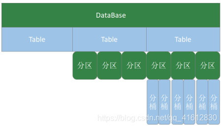 hive 匹配纯数字_Hive_07