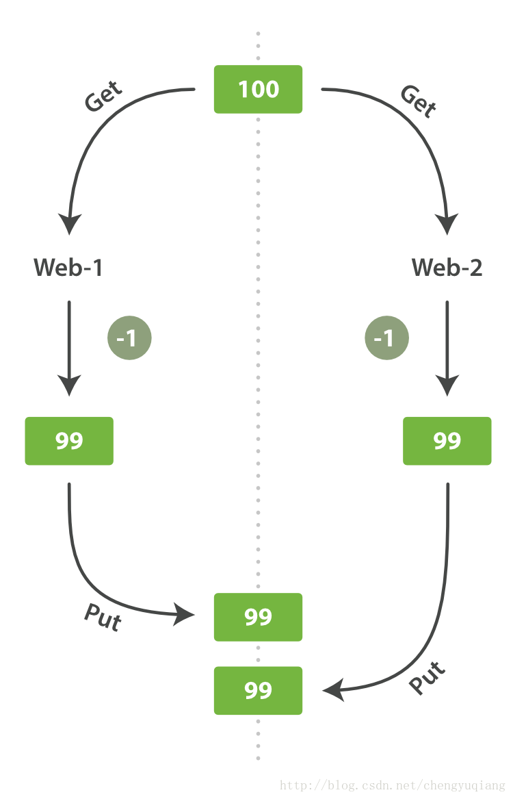 es 控制台 如何查看用户账号密码_elasticsearch