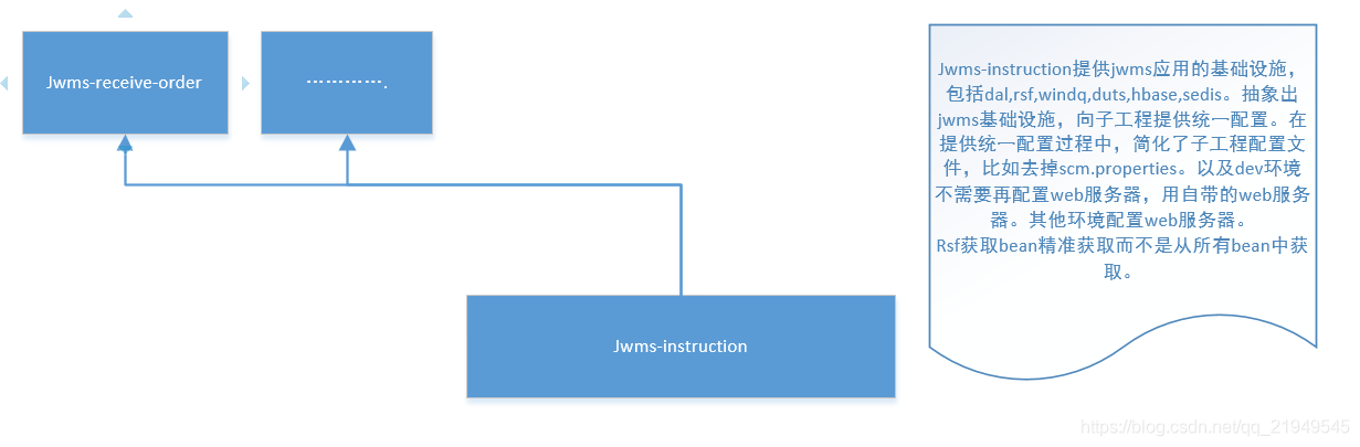 java如何替换打包的jar_jar