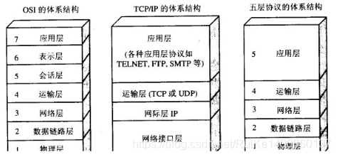 java接收tcp协议的 解析自定义包头向后读取结构体数据_HTTP