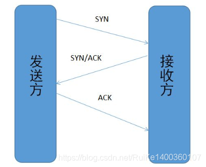 java接收tcp协议的 解析自定义包头向后读取结构体数据_客户端_02