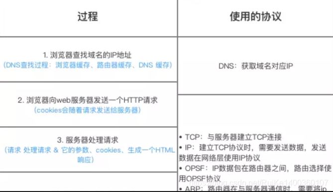 java接收tcp协议的 解析自定义包头向后读取结构体数据_HTTP_04