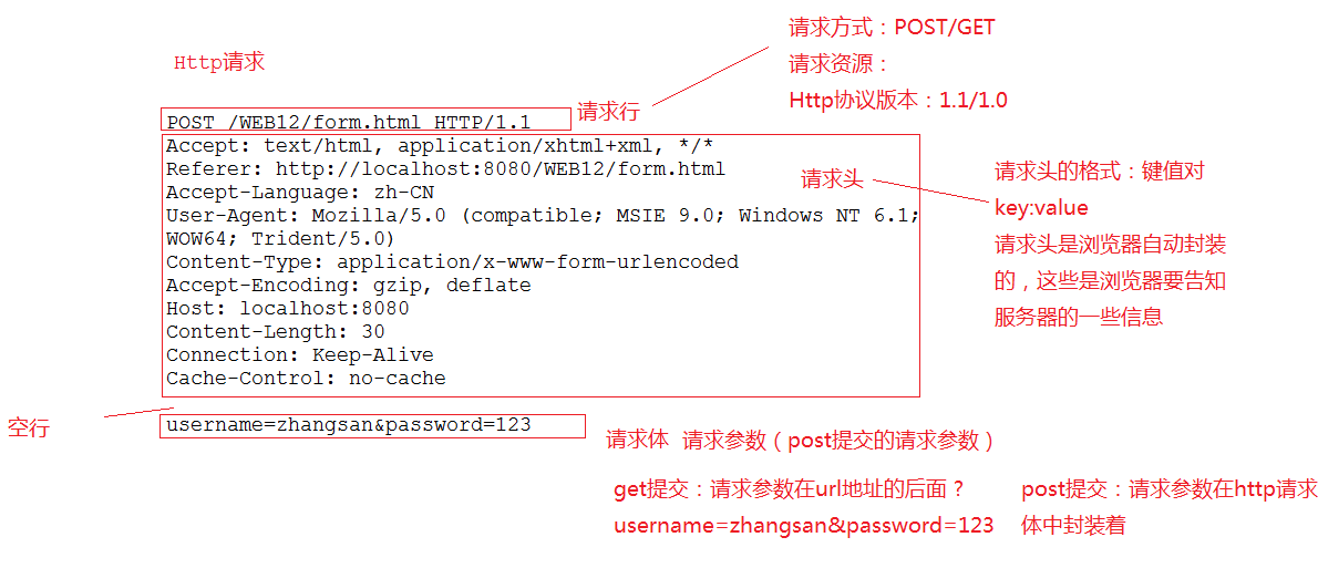 java接收HttpServletRequest的文件的字节大小_重定向