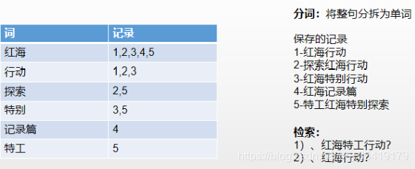 Fragment 获取 smartRefreshLayout findViewById报错_elasticsearch_05