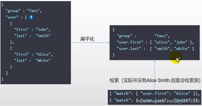 Fragment 获取 smartRefreshLayout findViewById报错_数据_08