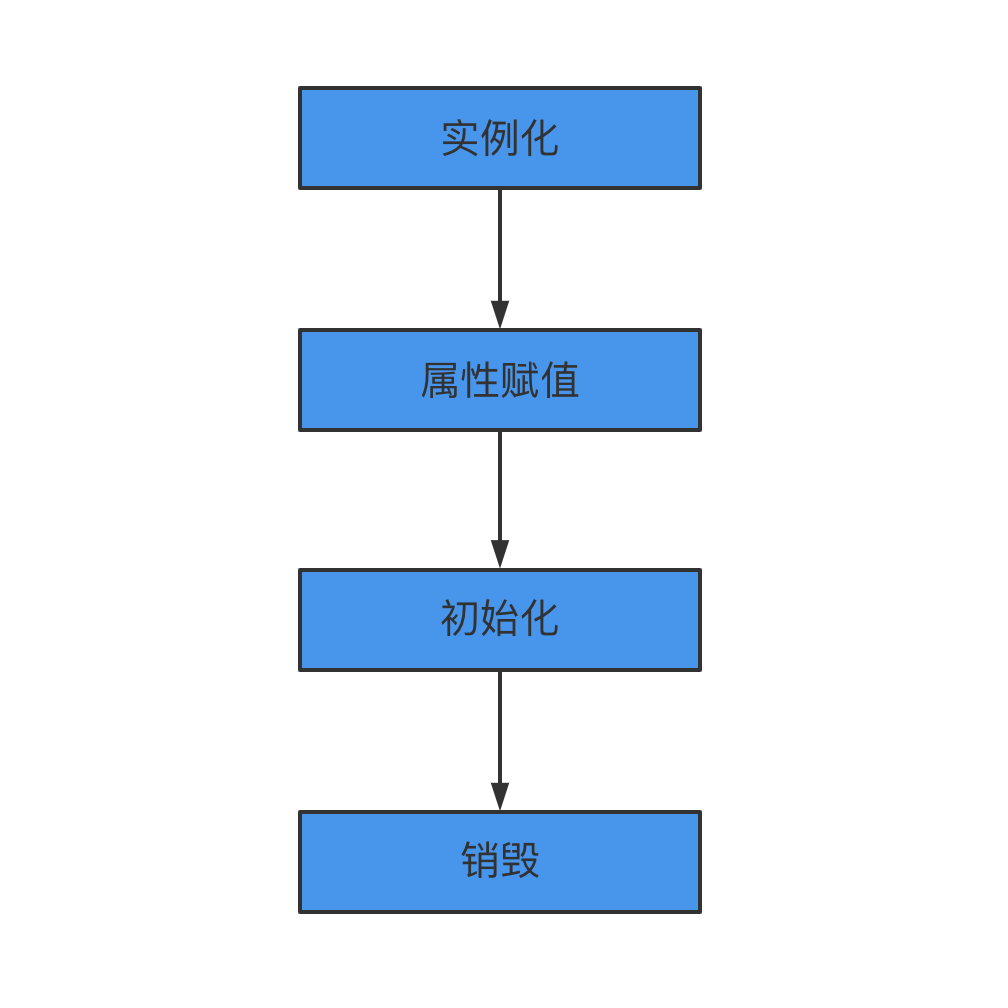 怎么ijiespring bean是无状态的_spring