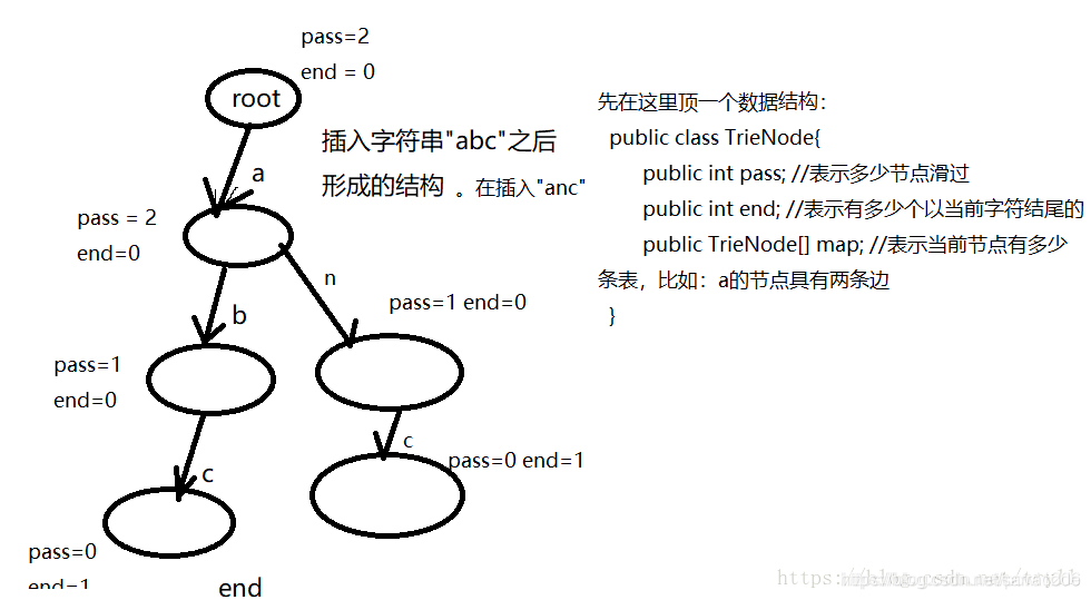 stringRedisTemplate根据前缀查询_i++_04