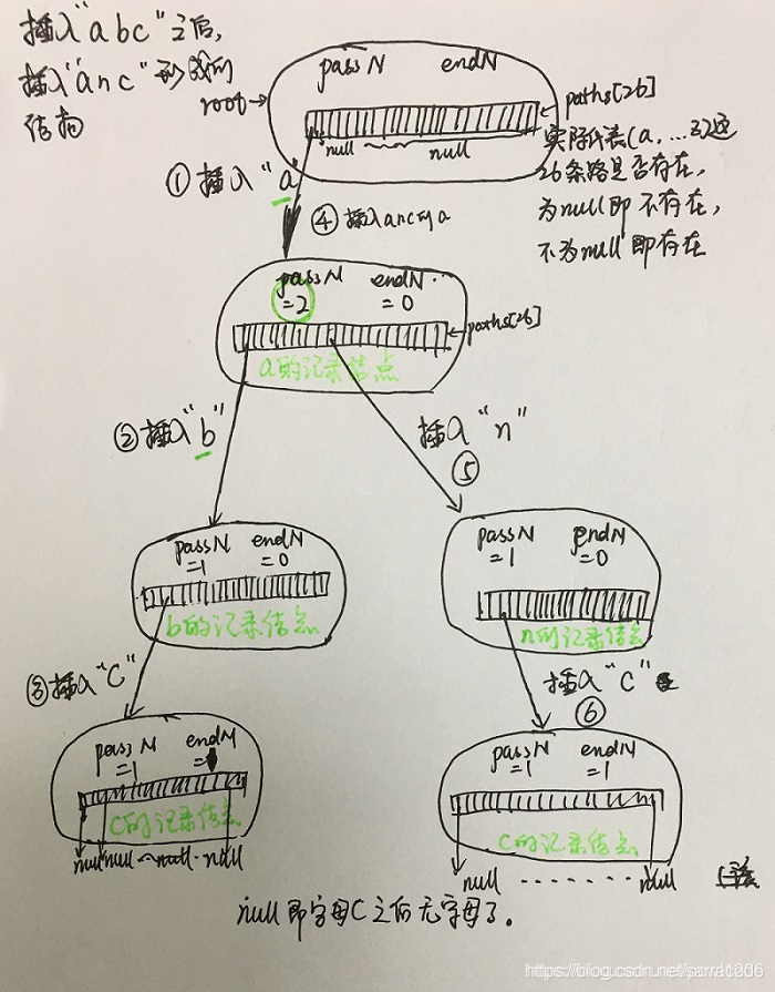 stringRedisTemplate根据前缀查询_字符串_05