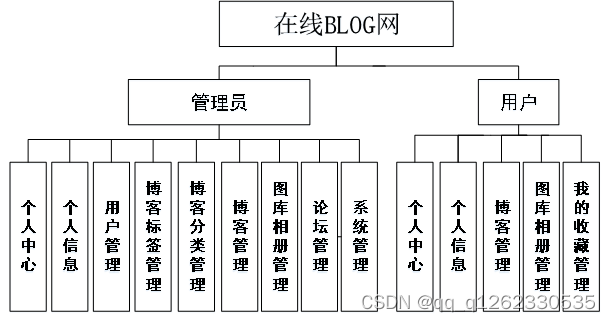 spring boot redis密码修改后 需要重连么_数据库