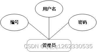 spring boot redis密码修改后 需要重连么_功能模块_02