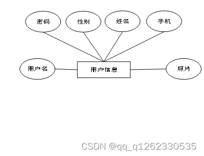 spring boot redis密码修改后 需要重连么_功能模块_03