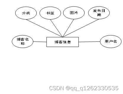 spring boot redis密码修改后 需要重连么_数据库_04