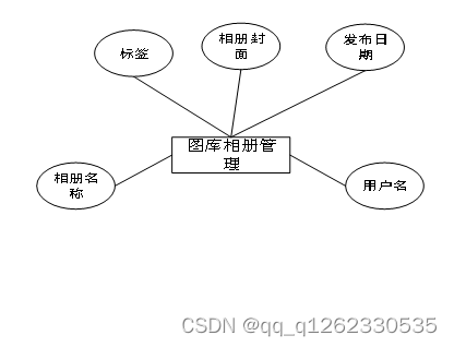 spring boot redis密码修改后 需要重连么_MySQL_05