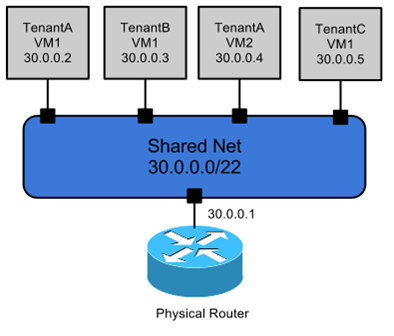 openstack网络面试题_openstack网络面试题_03