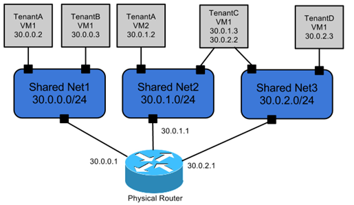 openstack网络面试题_shell_04