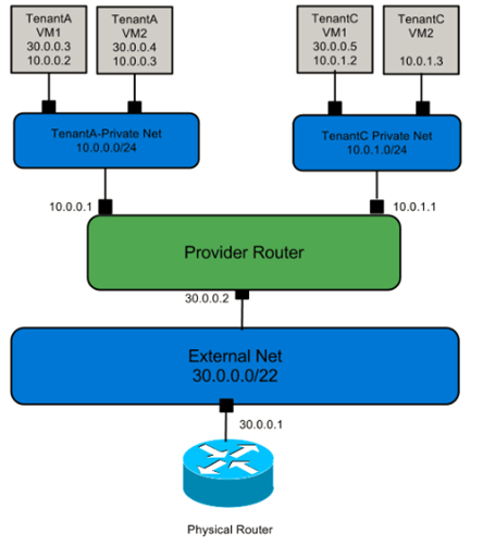 openstack网络面试题_后端_06