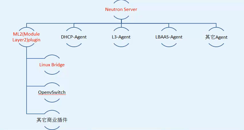 openstack网络面试题_后端_08