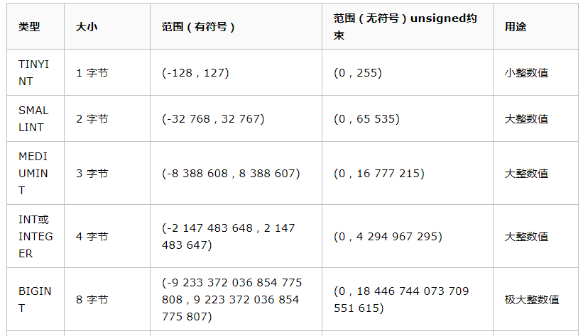 mysql 插入表 始终插入到第一排_mysql_06