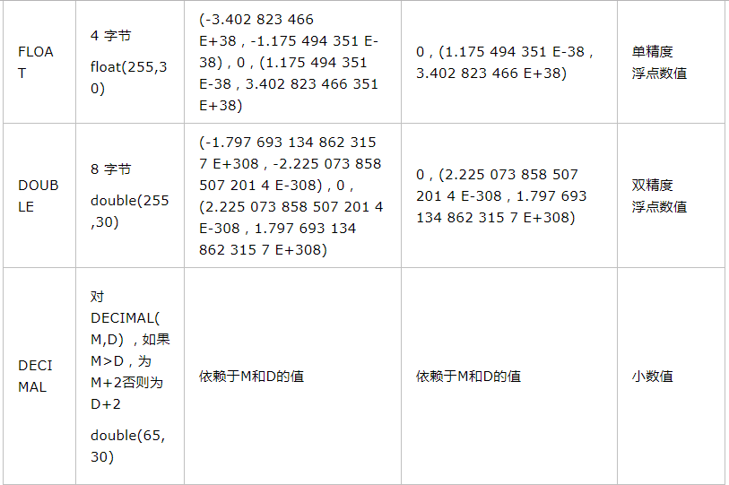 mysql 插入表 始终插入到第一排_mysql_07