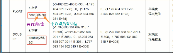 mysql 插入表 始终插入到第一排_存储方式_10