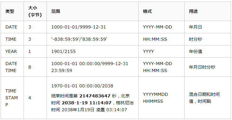 mysql 插入表 始终插入到第一排_mysql_13