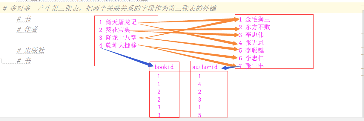 mysql 插入表 始终插入到第一排_mysql 插入表 始终插入到第一排_28