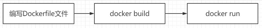 dockerfile 镜像 权限不足_docker