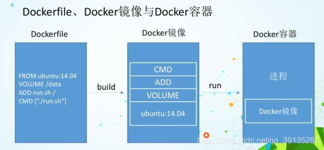 dockerfile 镜像 权限不足_Dockerfile_02