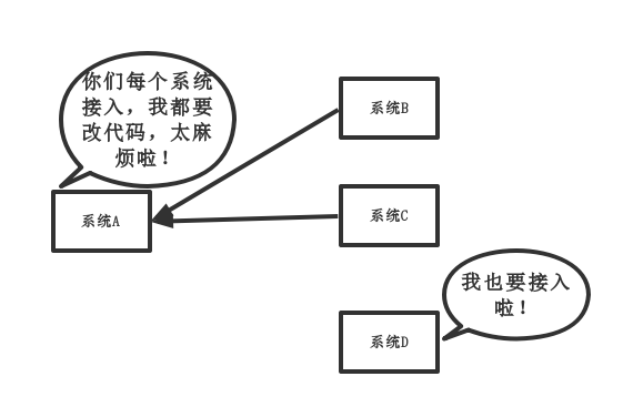 kafka与socket区别_消息队列