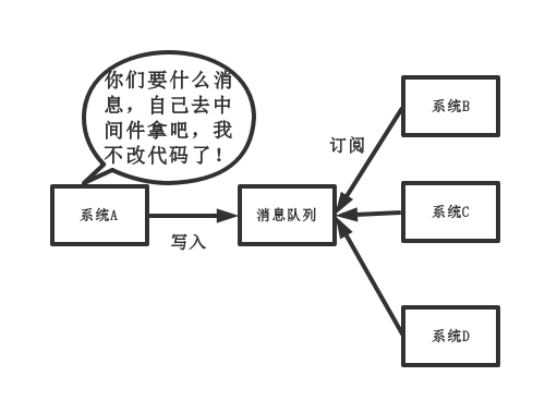 kafka与socket区别_kafka_02