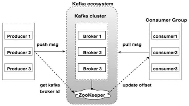 kafka与socket区别_消息队列_08