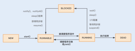 java多线程运行不流畅_竞争锁优化